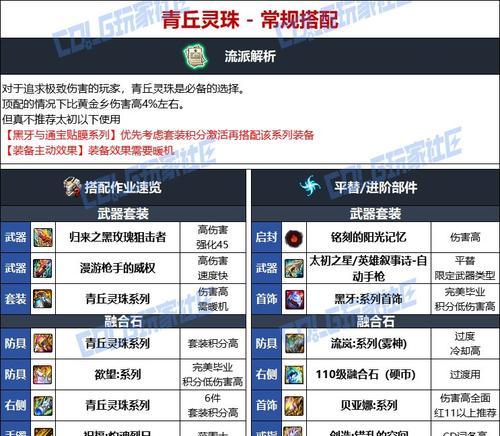 DNF潘详细打法解析（超越死亡的战斗技巧与策略）