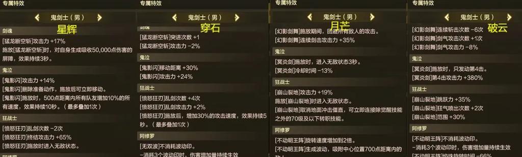 DNF中的独立攻击力（解析DNF中独立攻击力的作用及其关键性能）